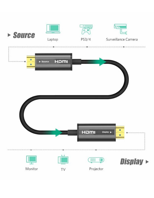 Load image into Gallery viewer, HDMI Zinc Alloy optical Fiber Cable
