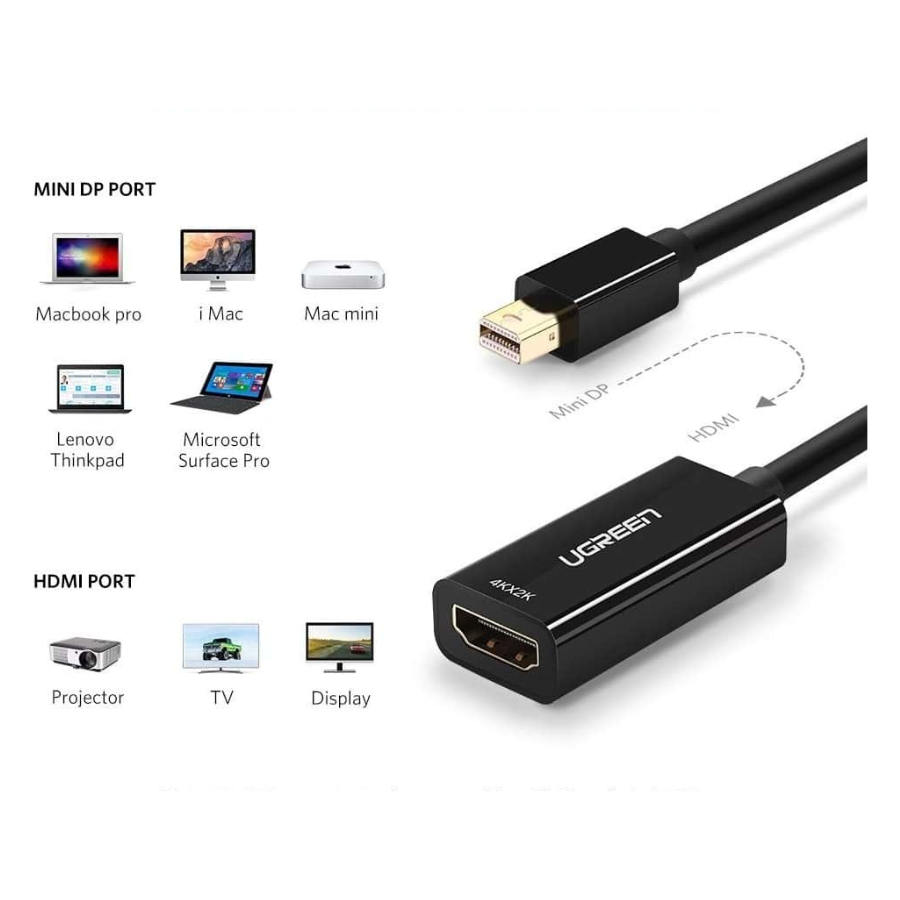 Mini DP to HDMI Converter 4K/40360