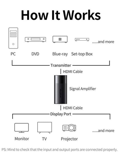 Load image into Gallery viewer, HDMI Signal Booster/10943
