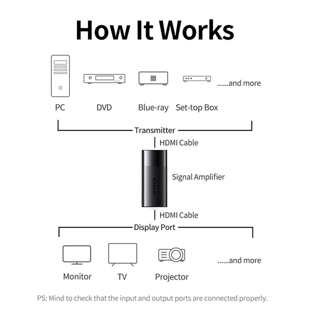 HDMI Signal Booster/10943